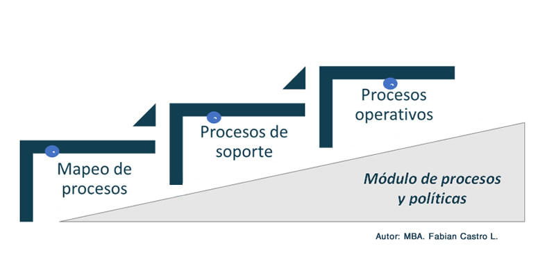 modulo-procesos2